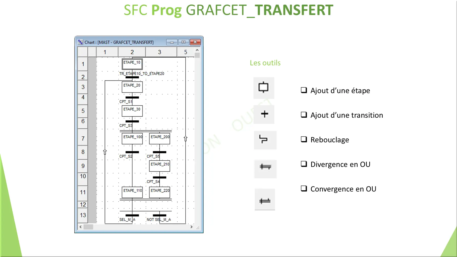 SFC Prog GRAFCET_TRANSFERT